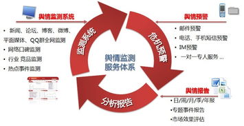 数字化时代的守护者 舆情管理服务与互联网信息服务的融合与创新